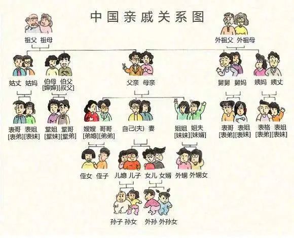 收藏！亲戚称呼全攻略，春节拜年就靠它拿红包了 | 方志江苏