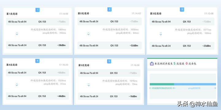 百元WIFI6路由器值不值得买？烽火U1500深度评测