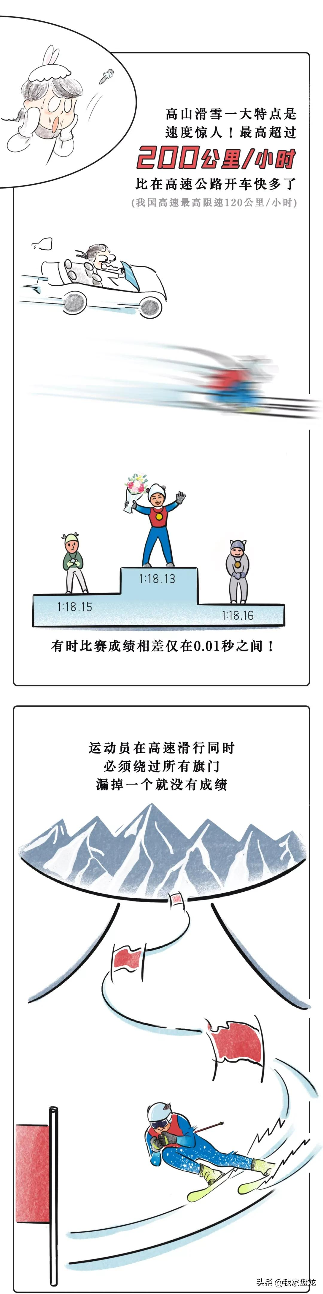 奥运会都有哪些项目的画法(一条漫画带你看懂北京冬奥会15个比赛项目！)