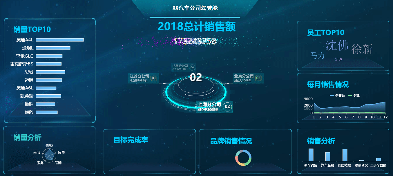 30张高频可视化大屏模板，不敲一个代码直接套用