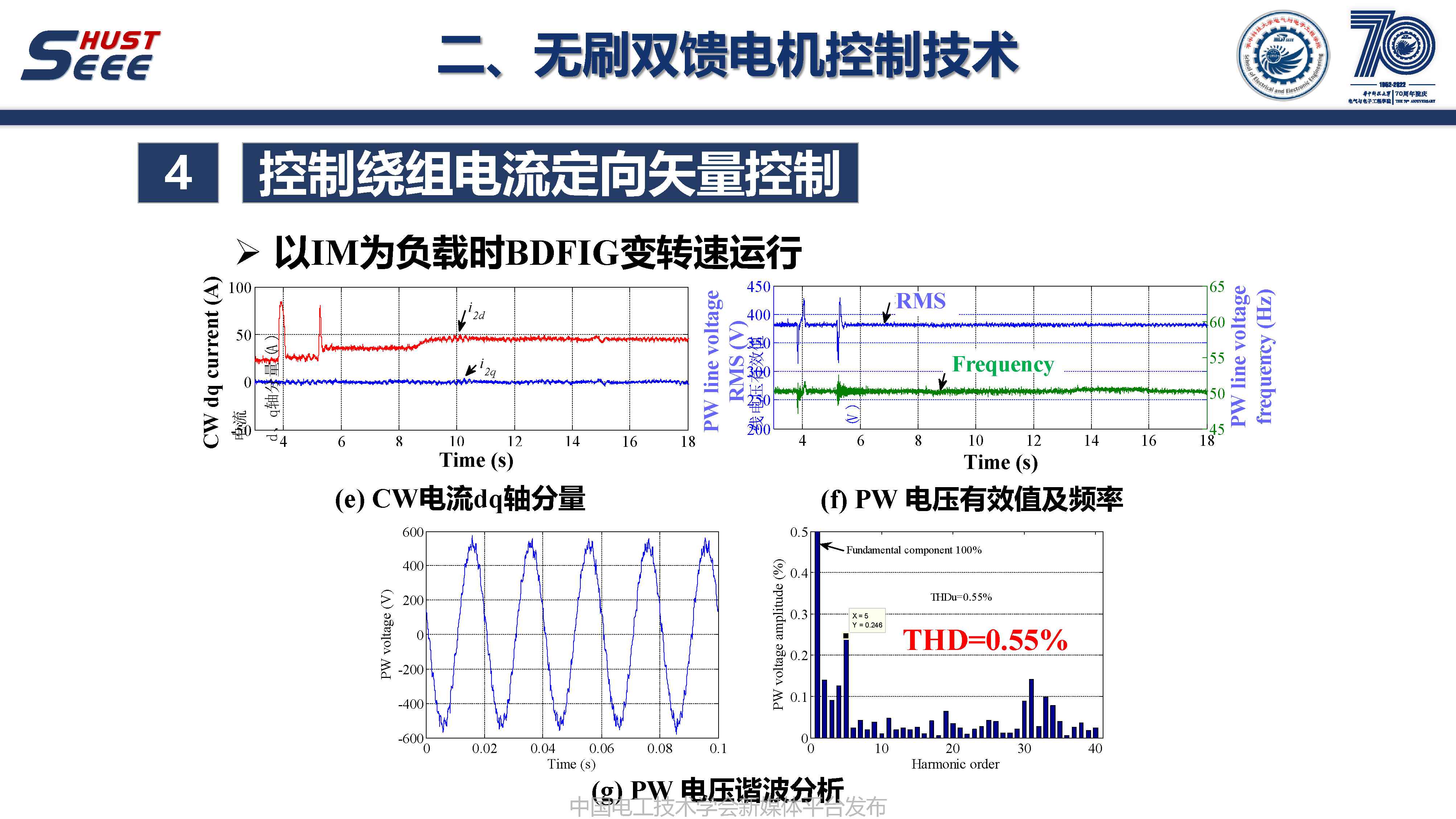 华中科技大学刘毅讲师:永磁电机系统高端应用和工程创新的研究