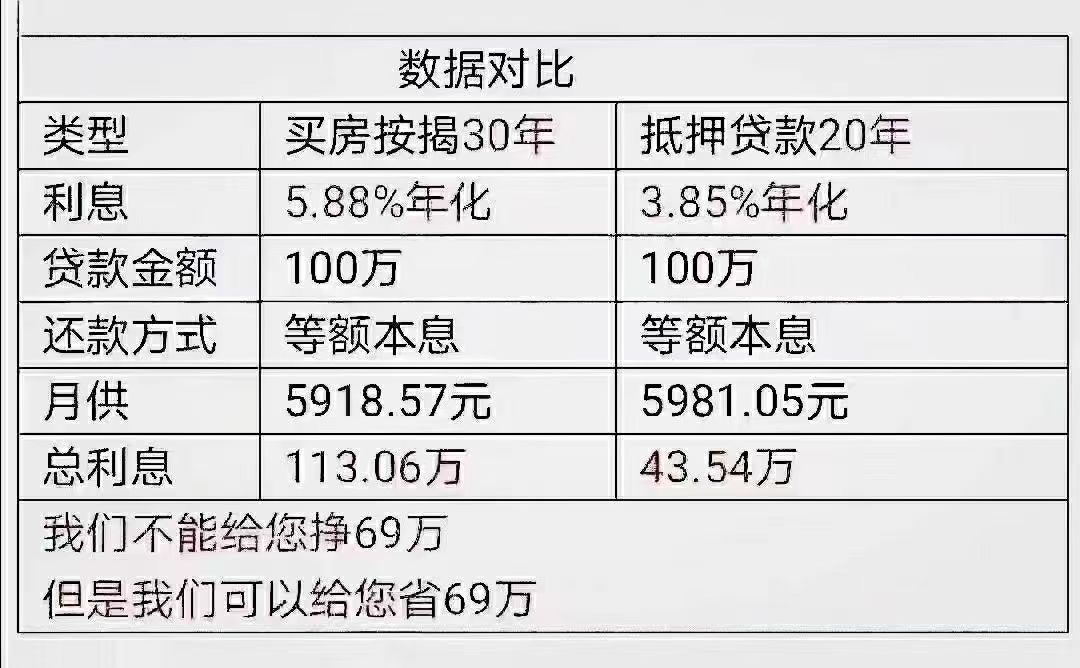 无锡银行房产抵押：优化网贷信用卡负债，减轻每个月自己的压力