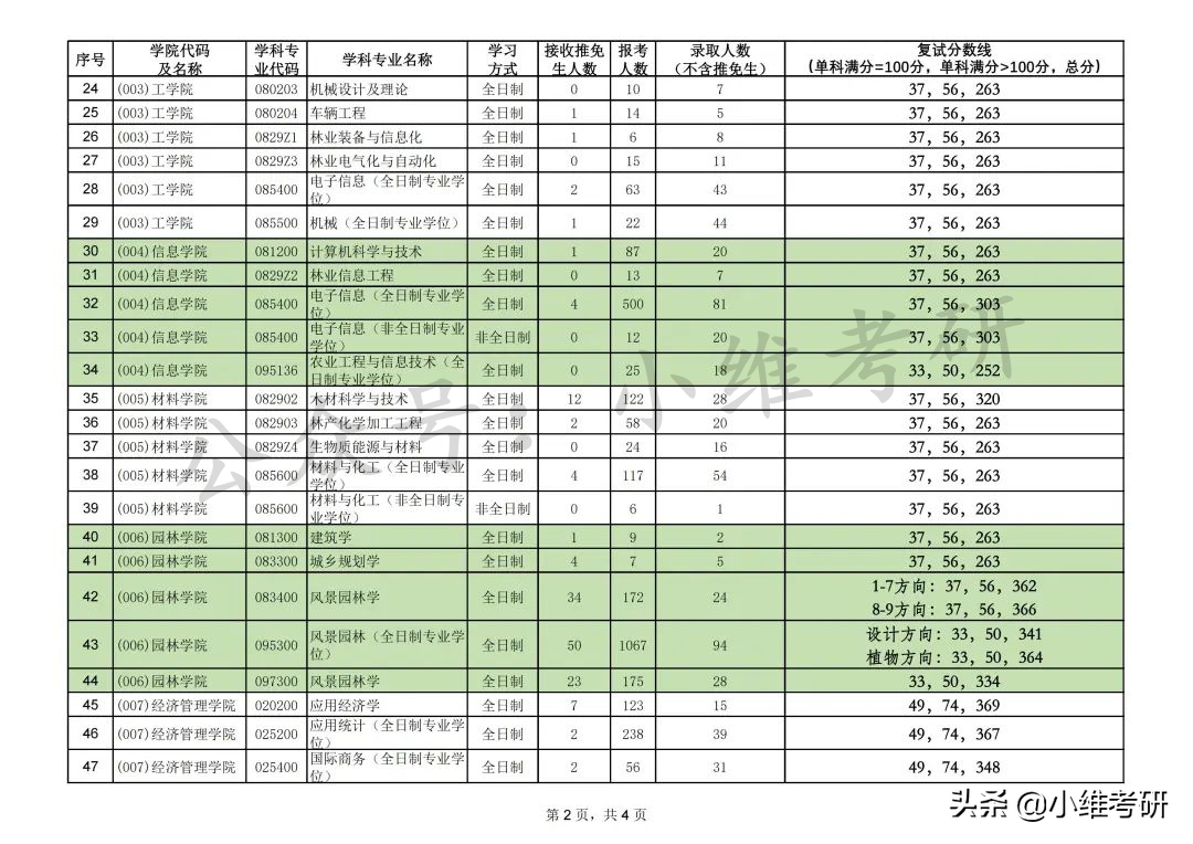 北京最好考的211大学