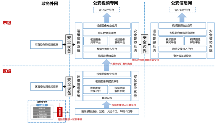 2.6亿，成都市公安局大数据基座信息化项目（一期）招标