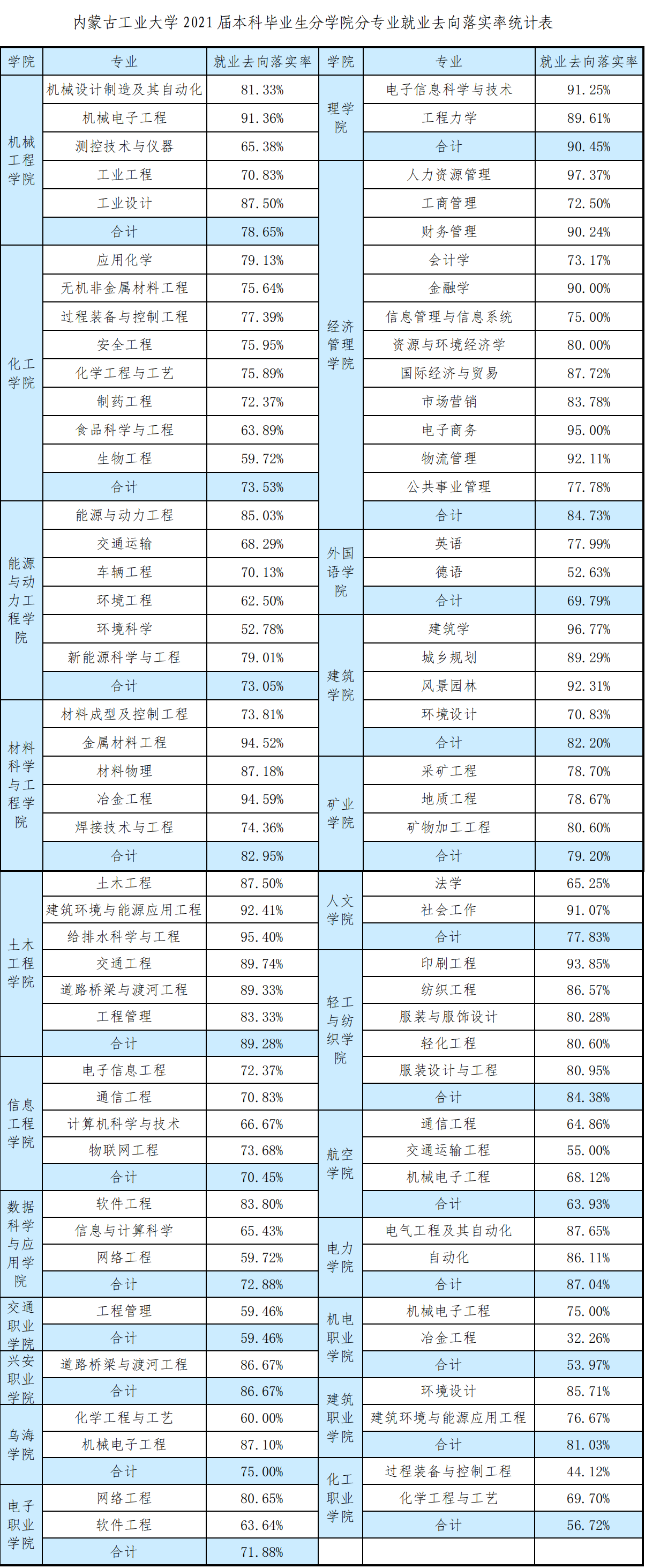 内蒙古工业大学：传统工学专业实力尚可，适合想上“大学”的考生