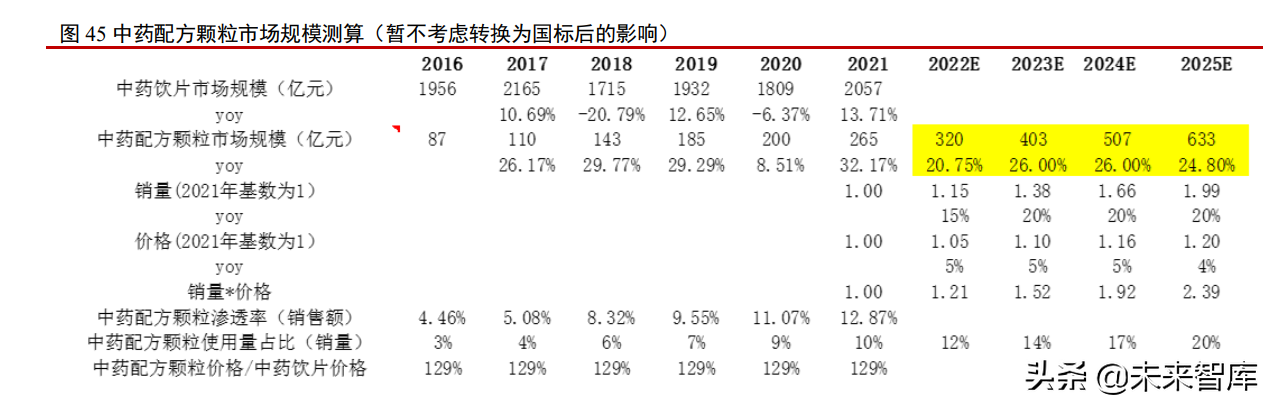 医药行业研究及2022年中期投资策略：新起点，再出发