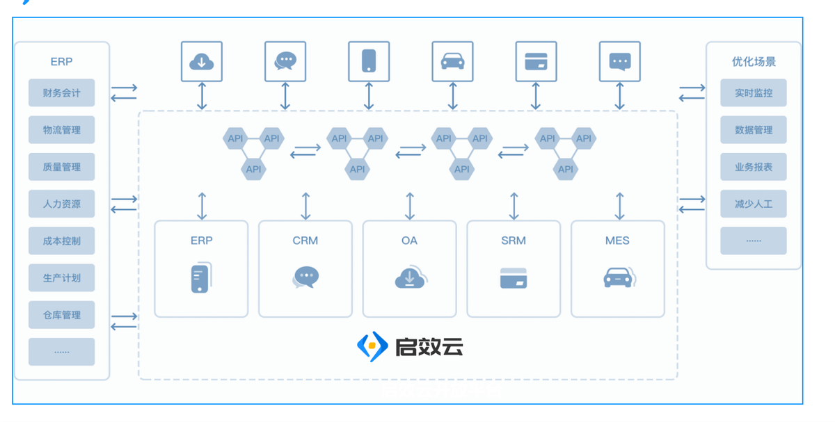 低代码-启效云，快速搭建云原生应用