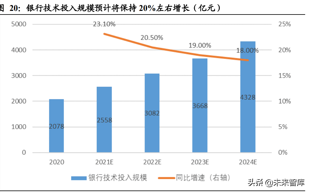 计算机行业深度研究：关注高景气细分和行业集中趋势