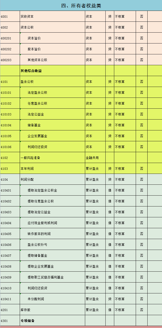 2021新会计准则会计科目明细表（完整版）附会计科目解释