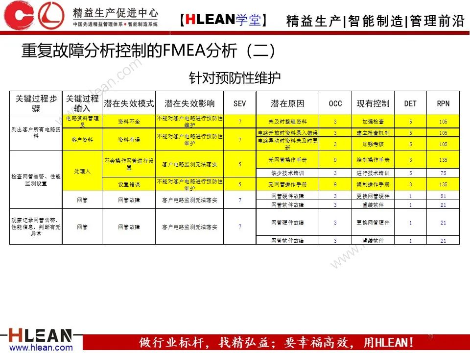 「精益学堂」六西格玛基本方法及工具应用