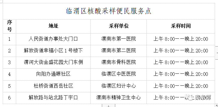 筑牢疫情防线 渭南在行动