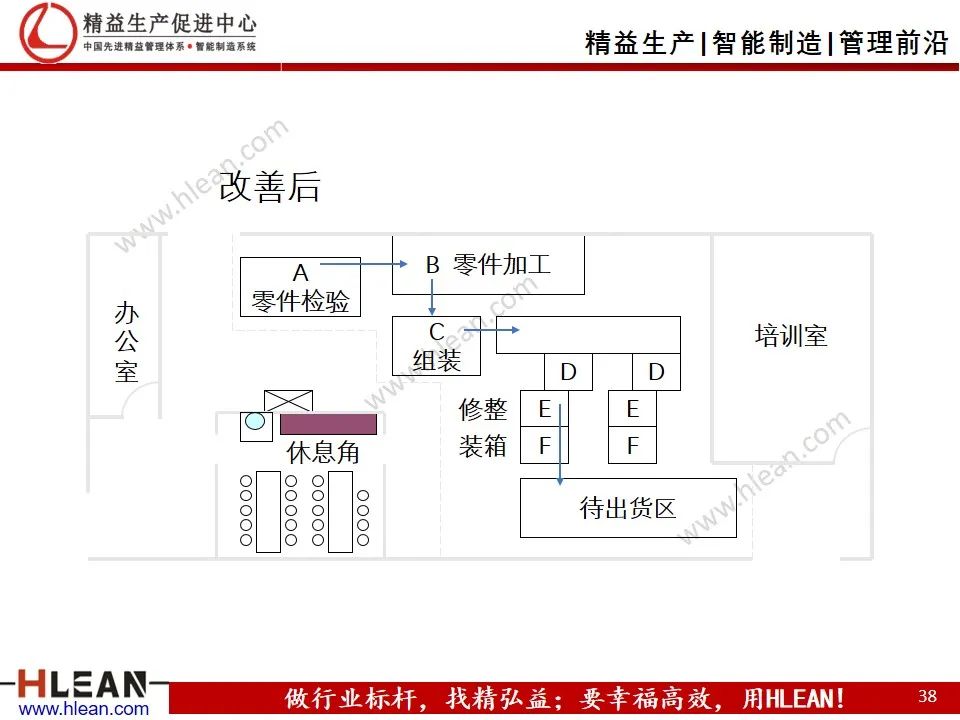 「精益學堂」工廠精益布局