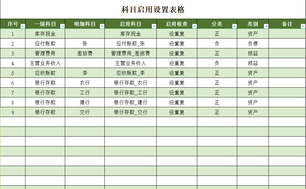 财务总监直言：会计不能不会“内部账处理”16张表格轻松搞定