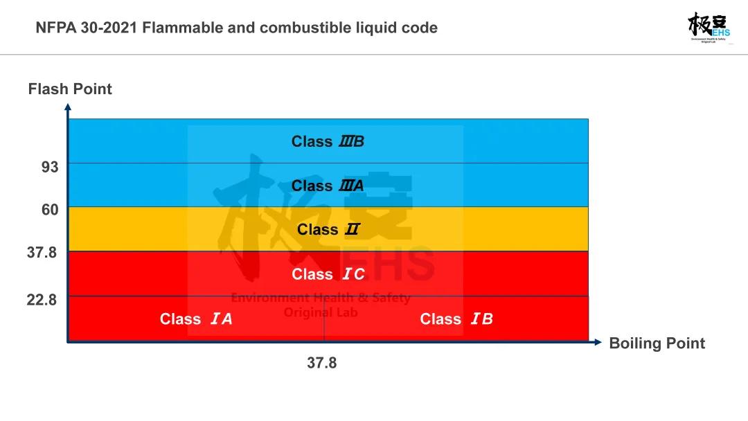 ghs是什么意思(危险化学品——易燃液体到底为何这样划分？)
