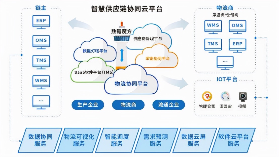 明知山有虎，偏向虎山行！国企巨头数字化转型案例汇编