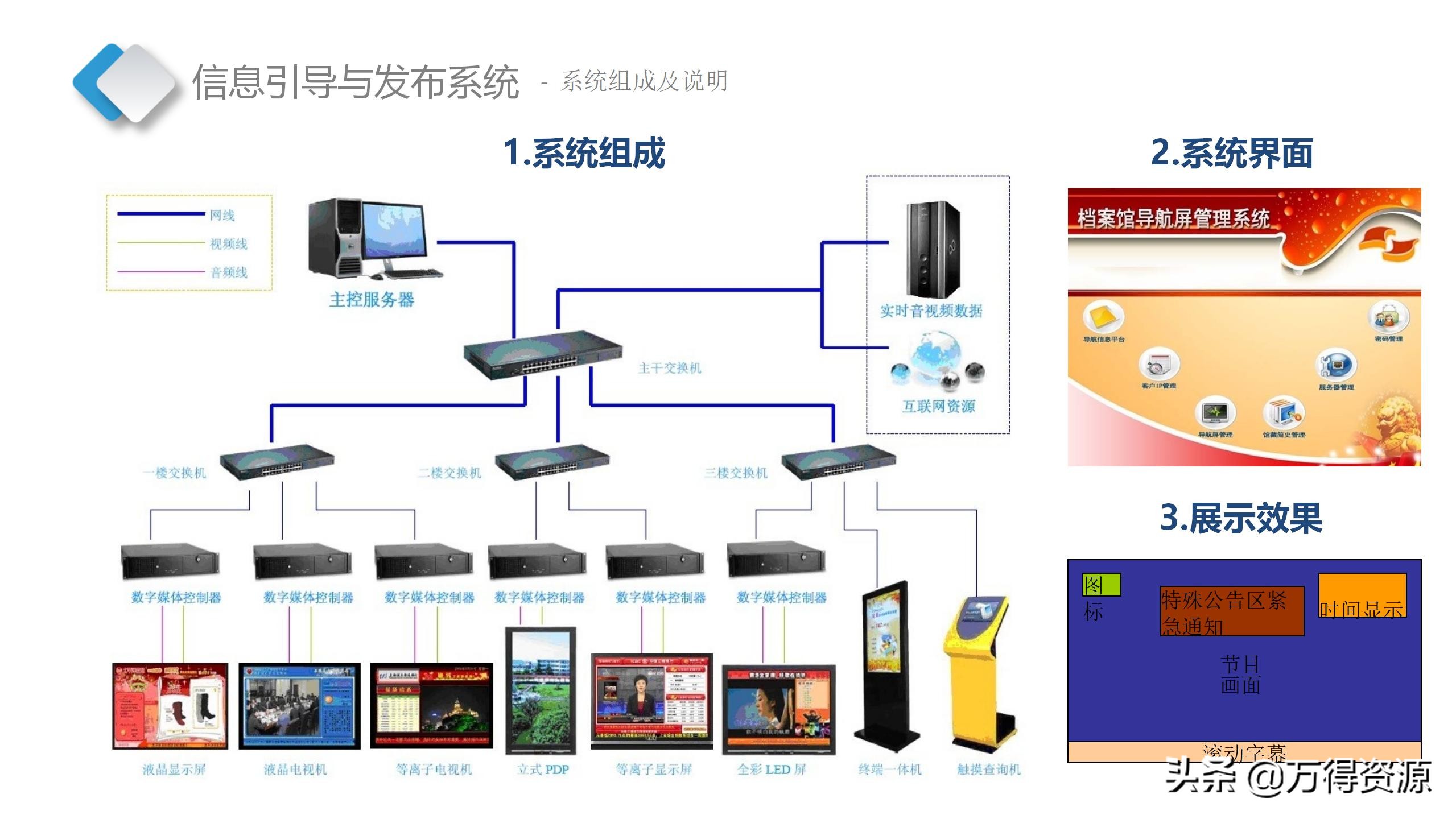 智慧档案中心建设全套设计方案（PPT）