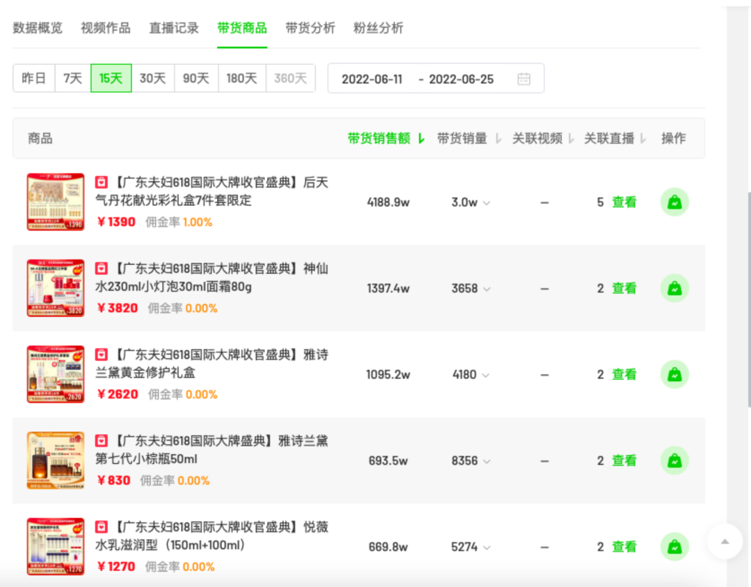 618直播大复盘：全行业跟着东方甄选“卷内容”