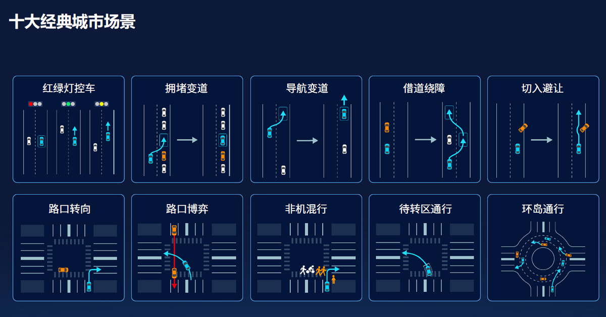 打破时代偏见，重构智能出行，魏牌携城市NOH破局而来