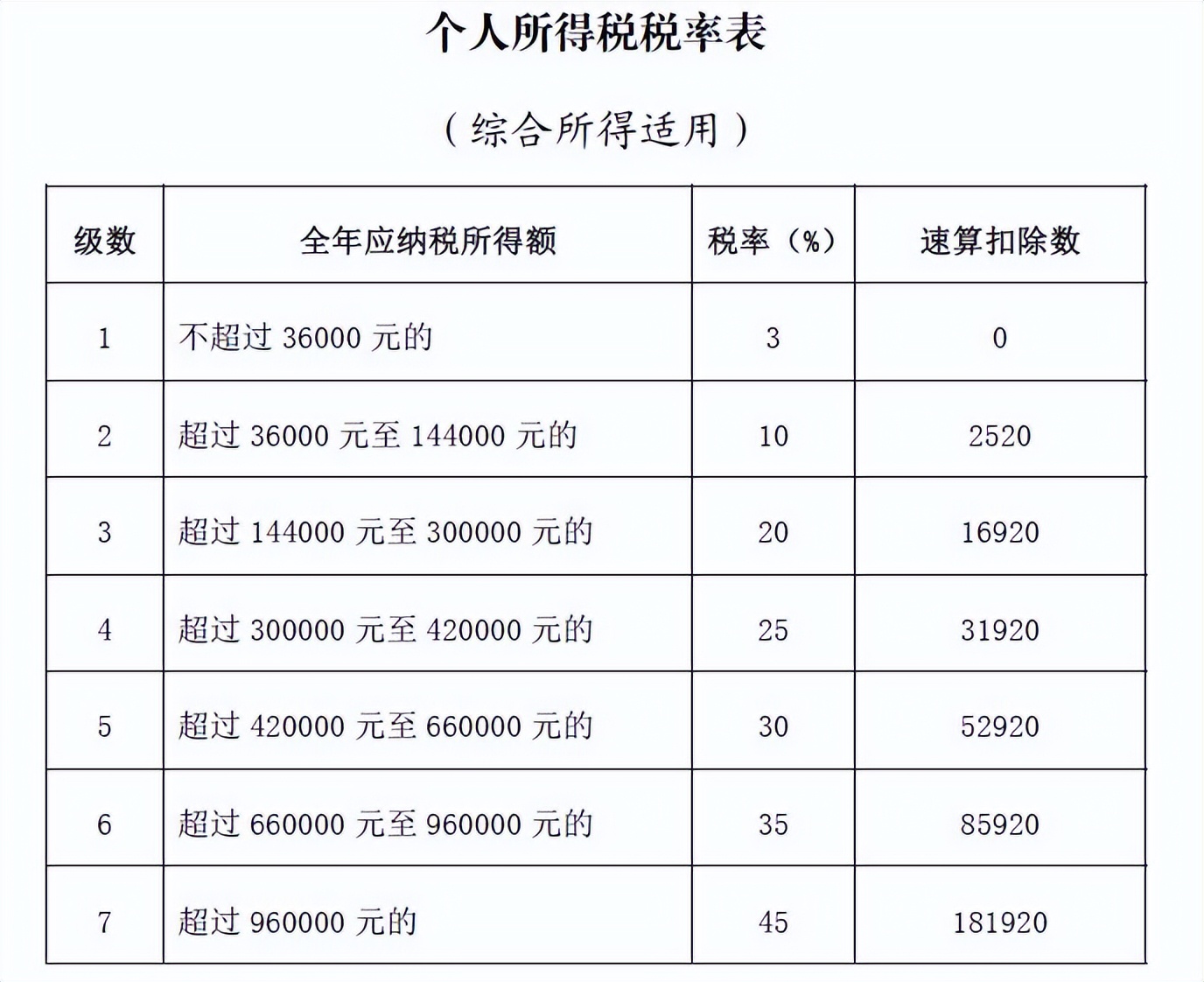 「万元个税」工资多少需要交个人所得税（一个月工资10万需要交多少个税）