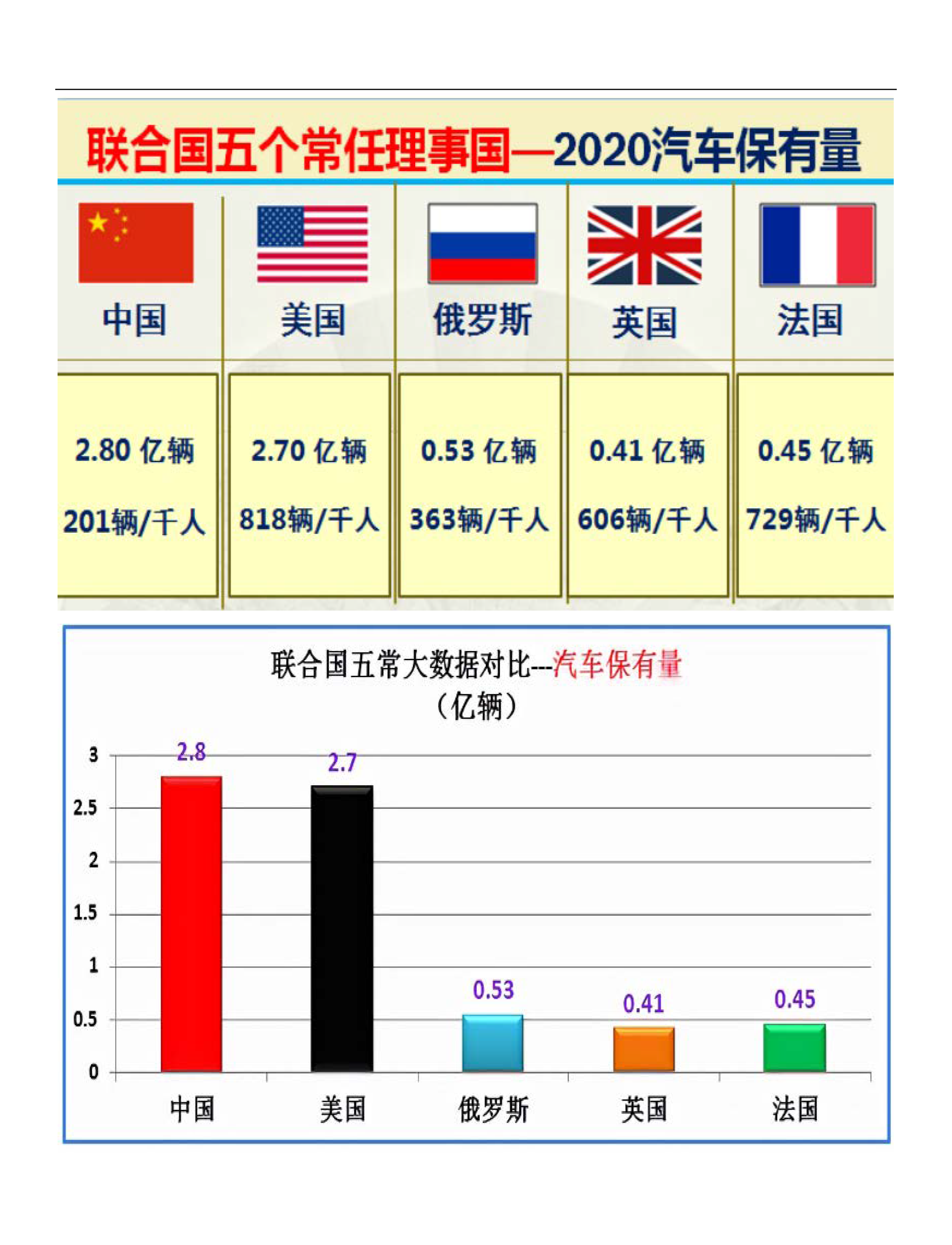 联合国五个常任理事国的实力对比图（太详细了）