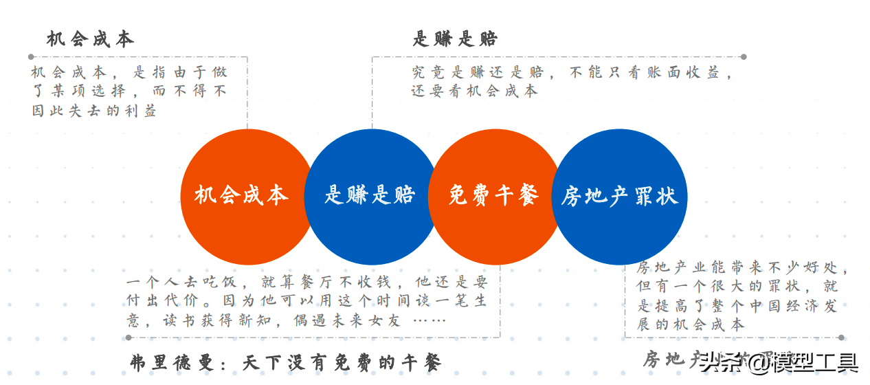 五大底层逻辑，让你看清商业的本质