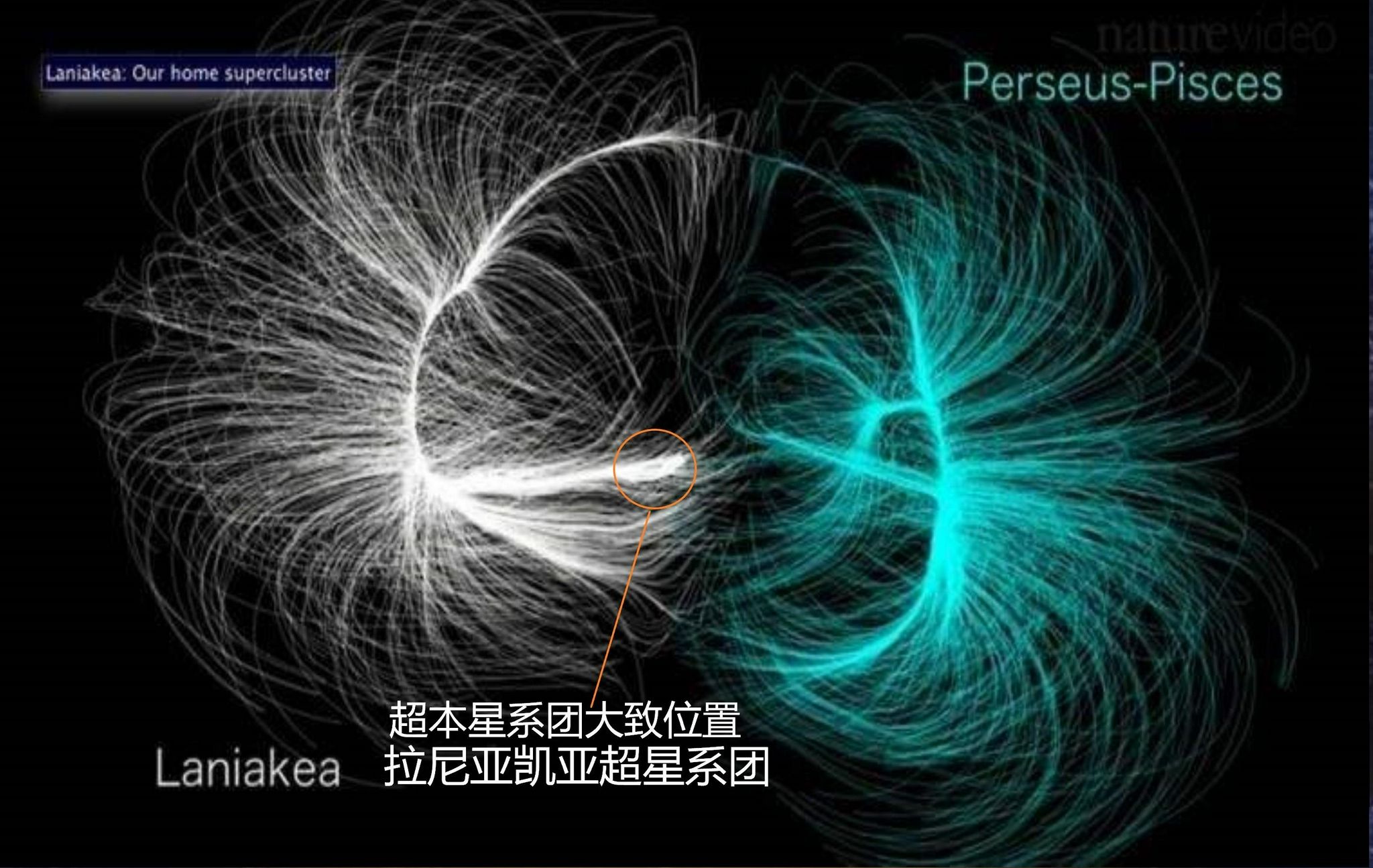 横跨14亿光年的距离，天文学界发现南极墙，是宇宙最大结构？