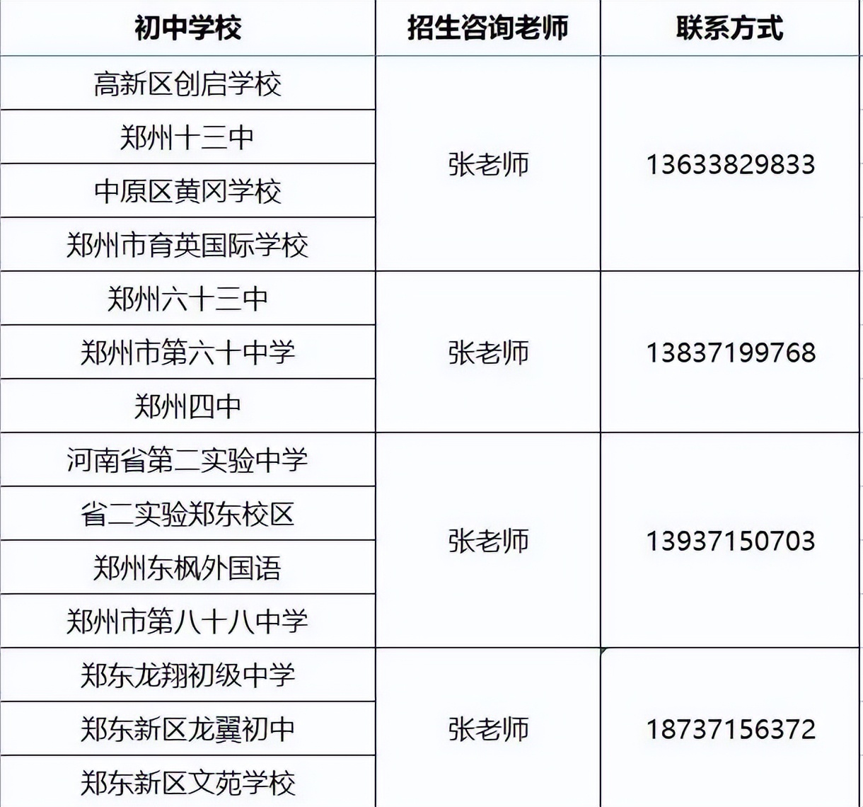 报考必备！2022年郑州市高中招生简章汇总