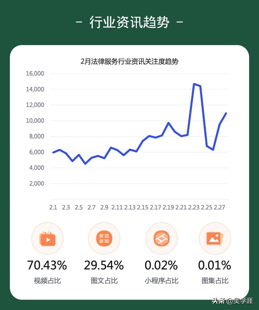 作为律师，有人缺案源，有人赚翻天，百度大数据告诉你凭什么？