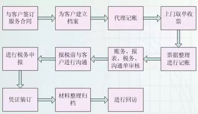 20多页财务会计工作流程图，瞬间捋顺工作内容，高效率完成工作