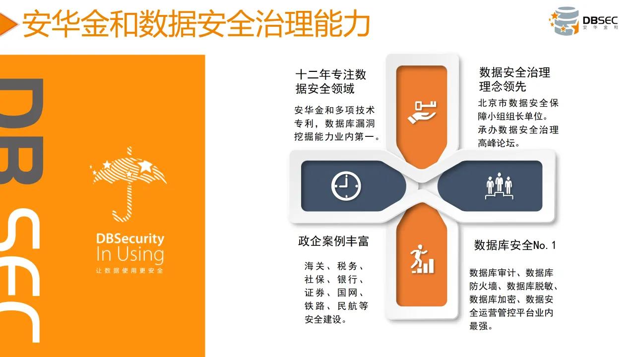 從數據安全法到數據安全治理