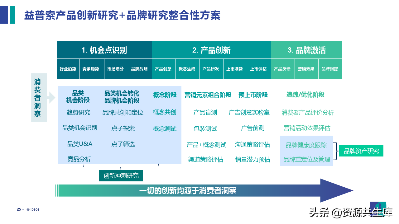 2022饮食健康趋势及产品创新研究