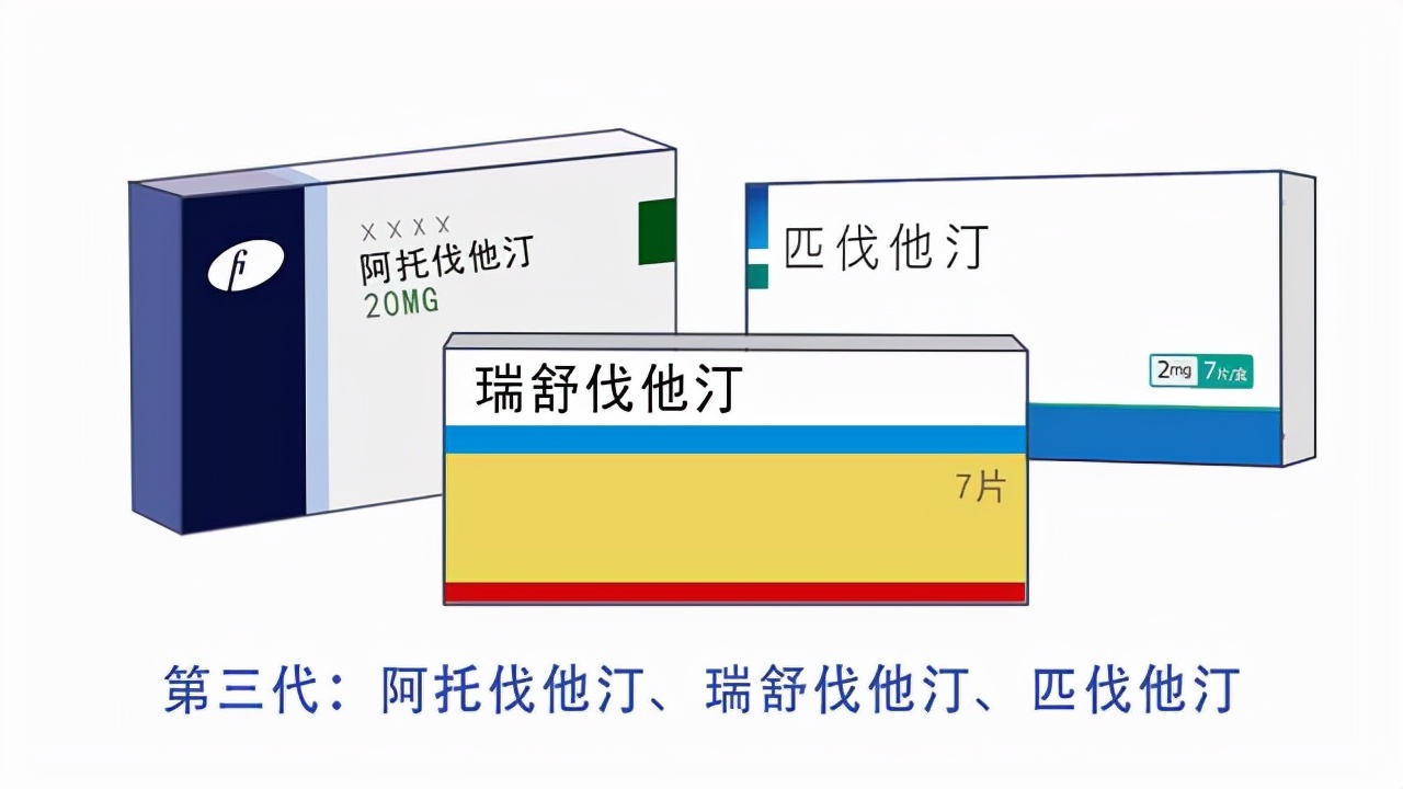 瑞舒伐他汀,進口的5元,國產0.2元,你還敢用嗎?本文教你選