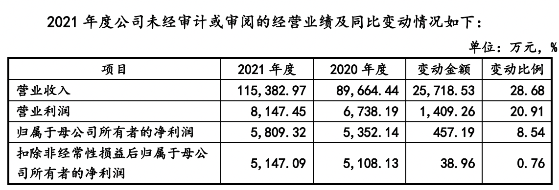 渔港股份创业板IPO上会被否：审核被终止，曾计划募资3.3亿元