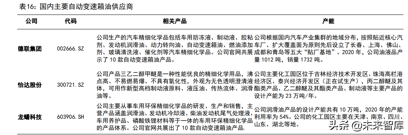 新能源汽车驱动电机行业研究：市场空间、发展趋势和产业链拆解