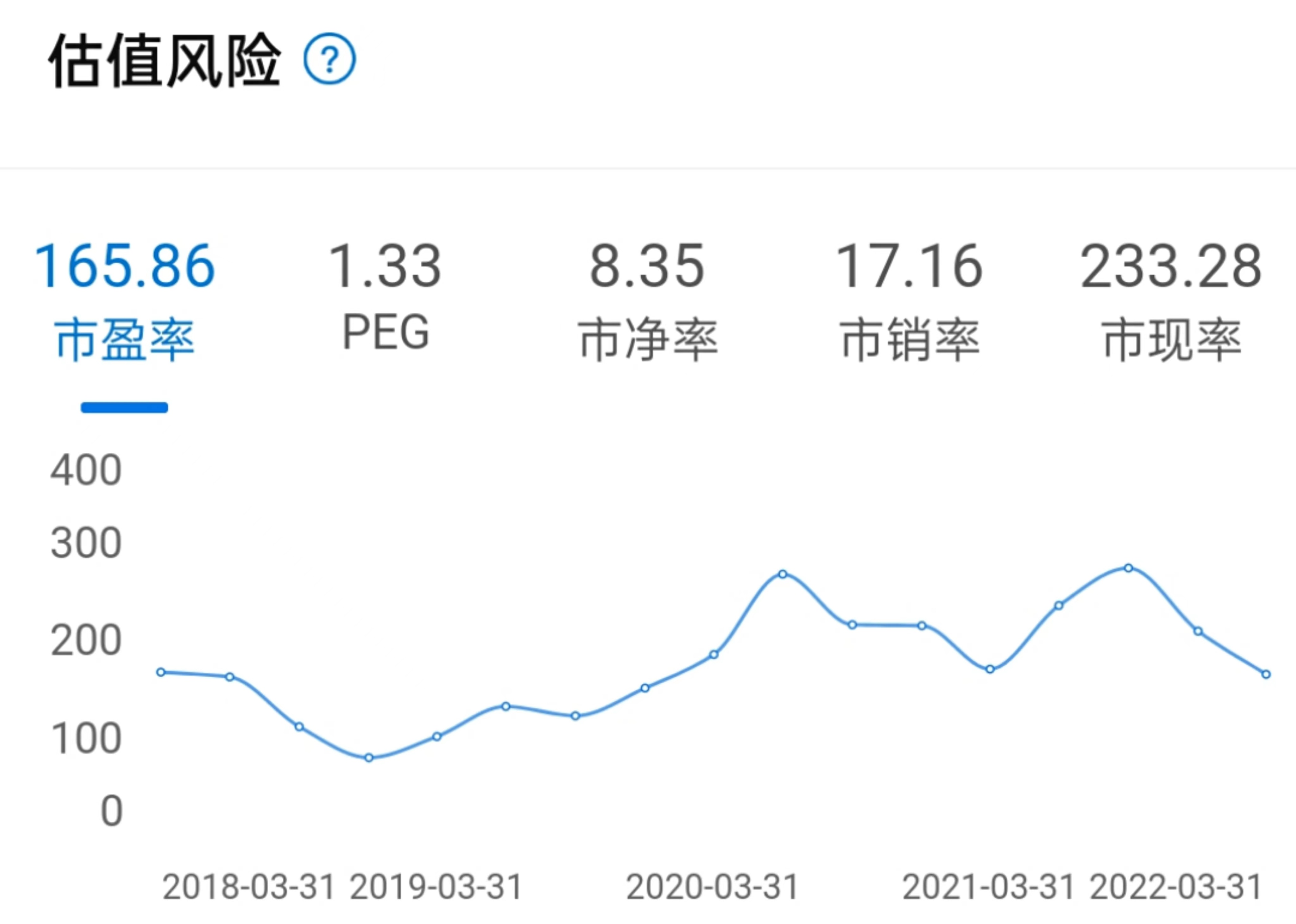 半导体砍单潮蔓延，芯片股迎来黑暗时刻？