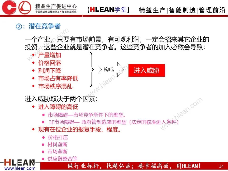 「精益学堂」SWOT 详解+分析