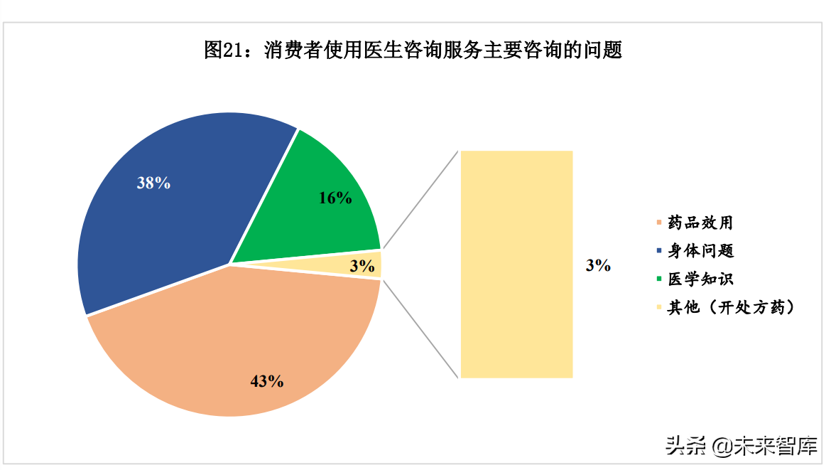 迈向医药快送时代中国医药O2O发展研究报告