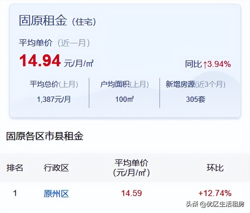 如果你刚到固原租房，这些问题你要提前了解