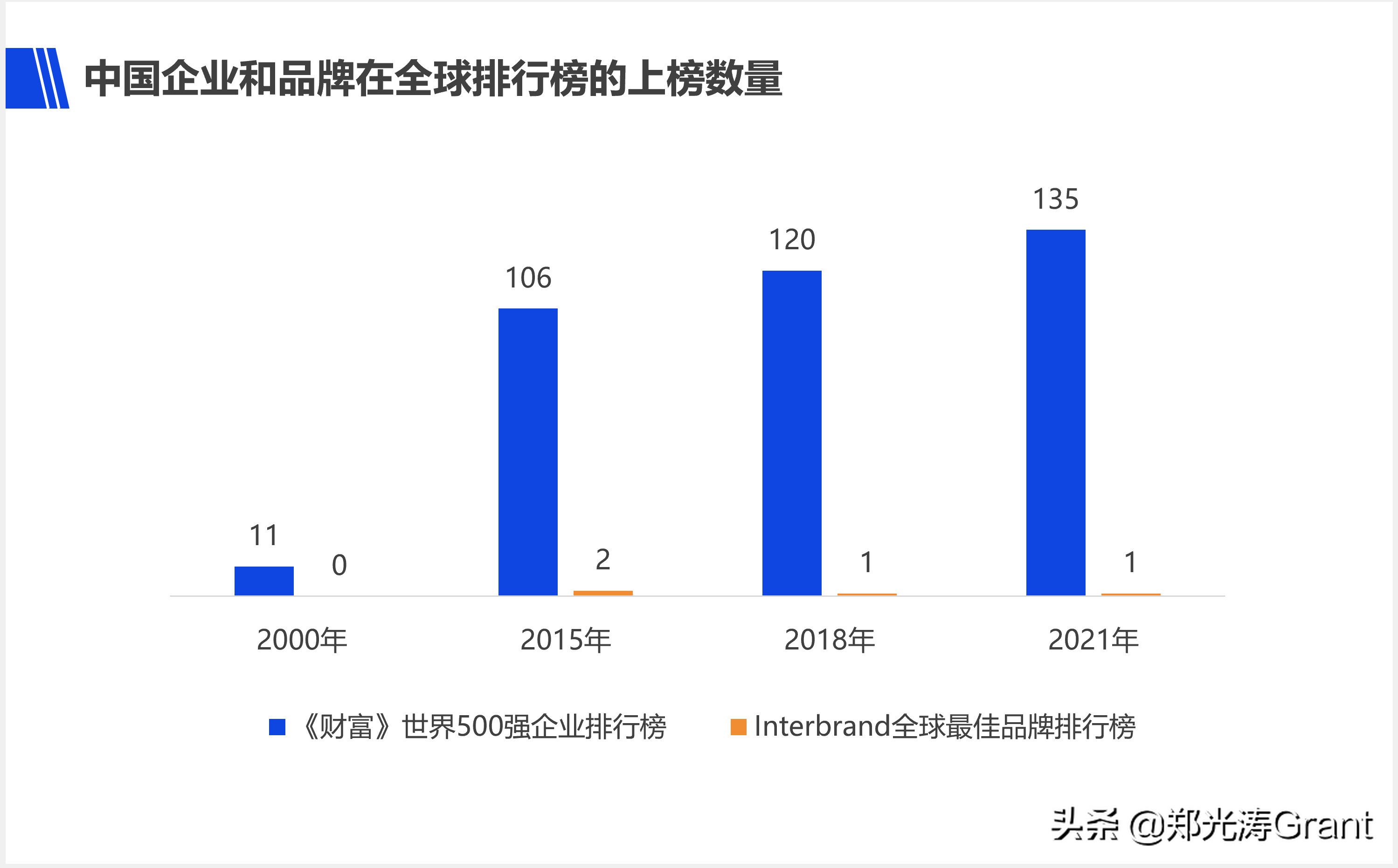 产品品牌思维，企业成功路上的绊脚石