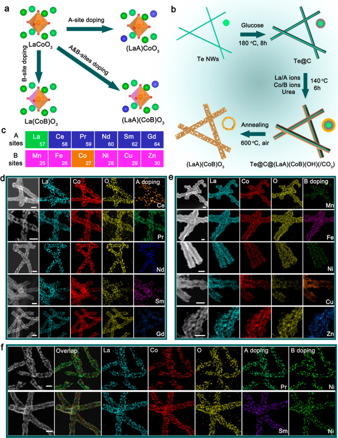 中性介质水氧化，俞书宏院士/高敏锐等今日JACS
