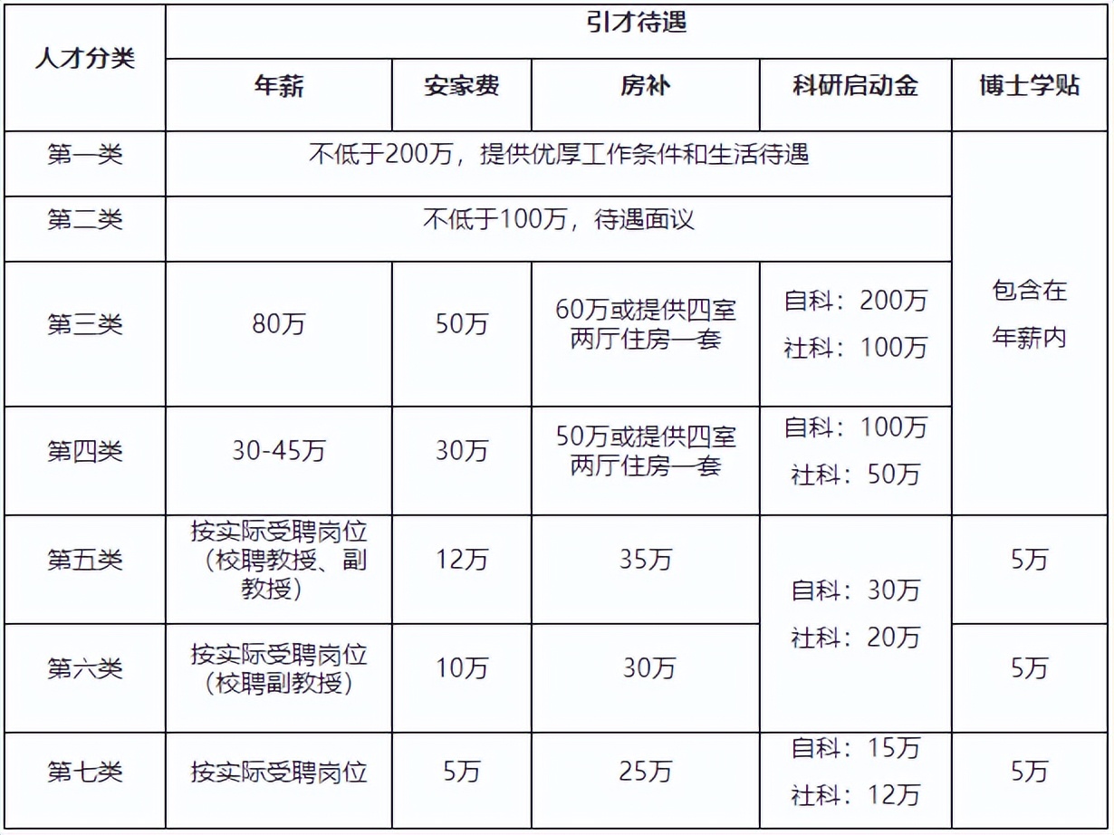 招2259人，部分有编！最高年薪不低于200万！江西多地公告