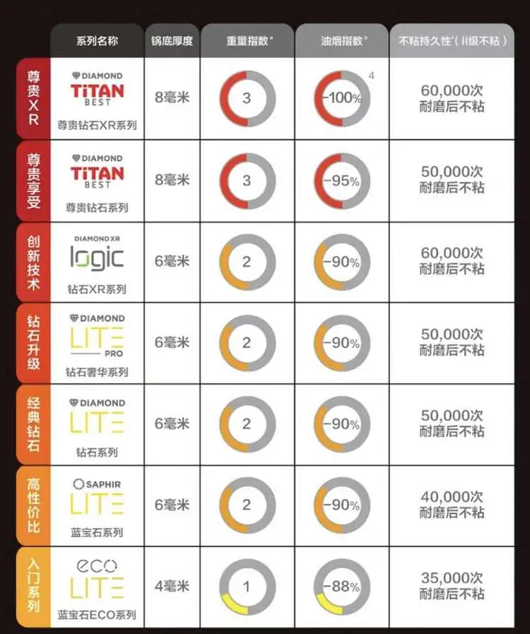 网友提问：不粘锅有划痕后，还能继续用吗？