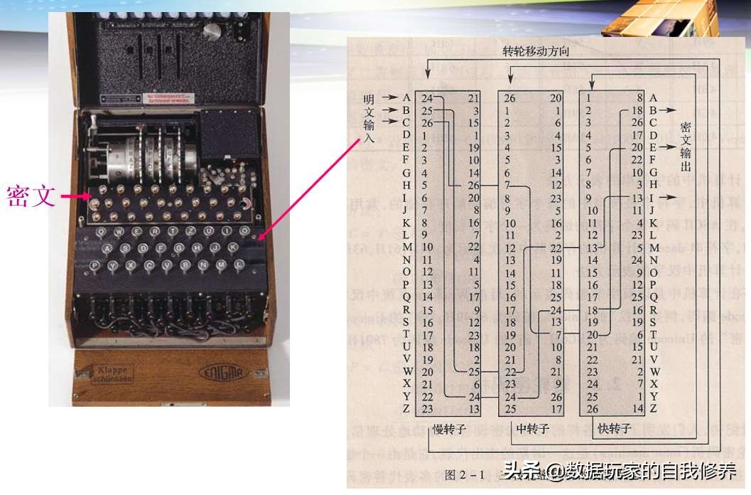 隐私计算是什么，这一篇就看明白