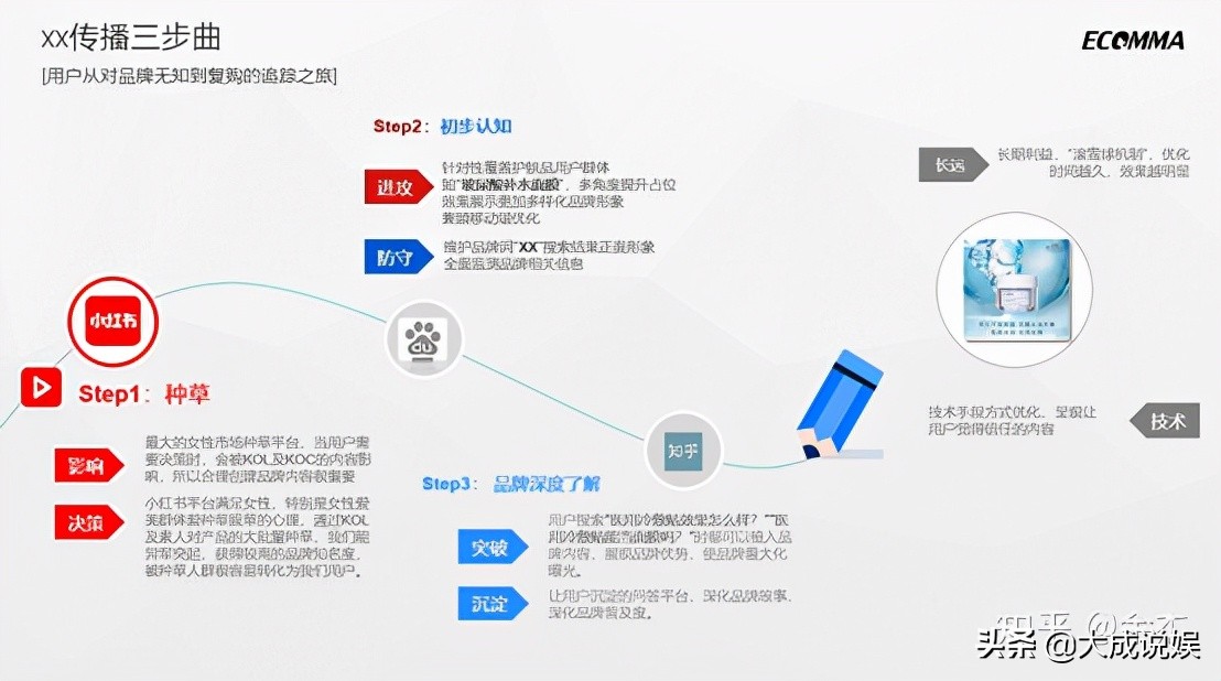 品牌与口碑相辅相成，它们直接影响着广告的效果和曝光度。