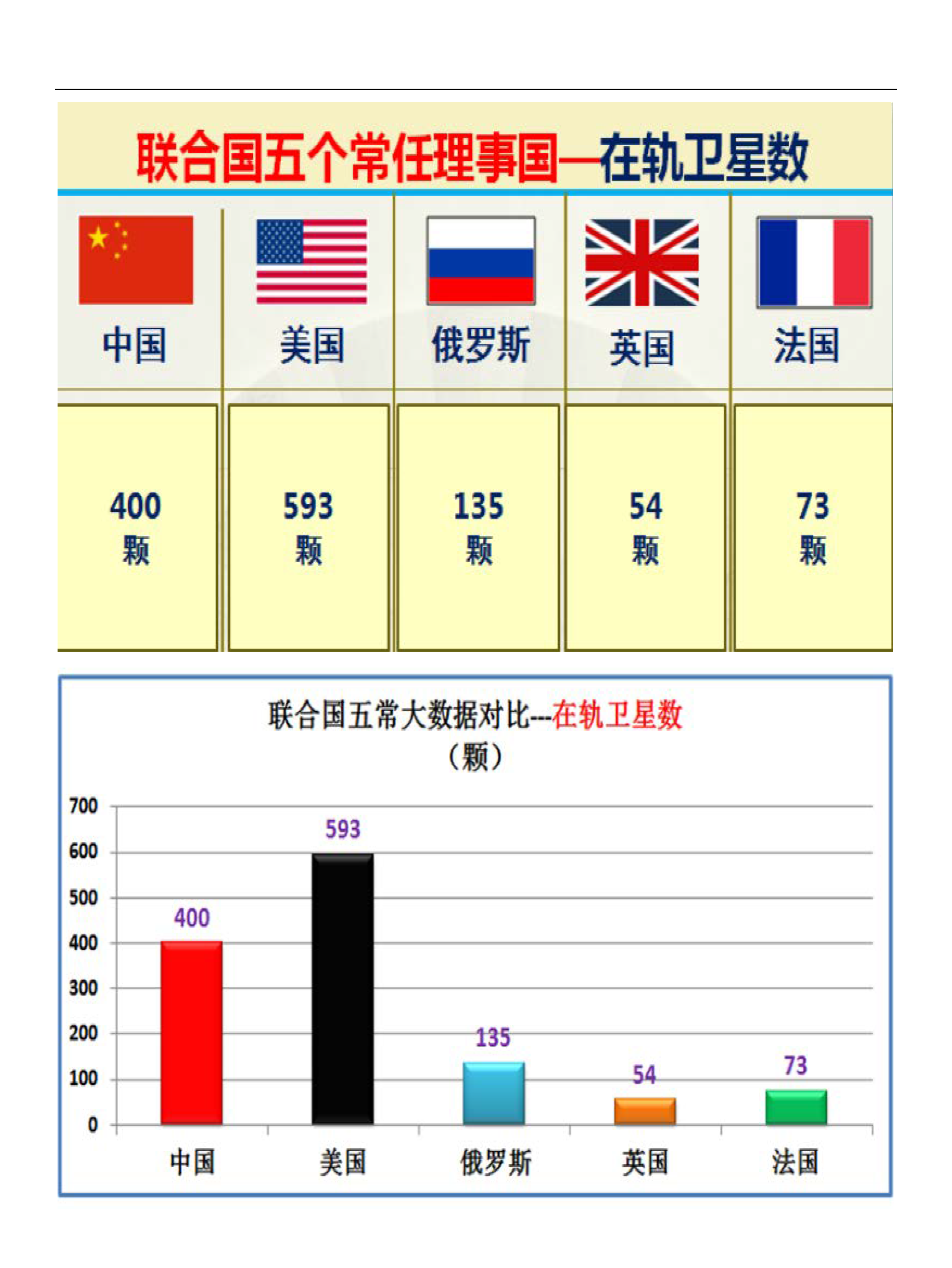 联合国五个常任理事国的实力对比图（太详细了）
