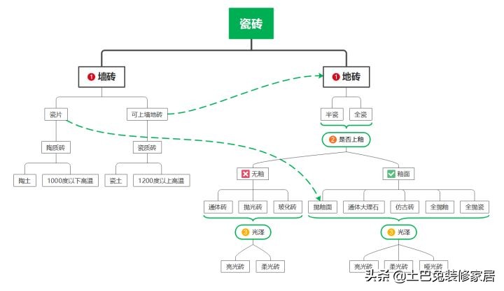 通体大理石地板砖装修优选推荐