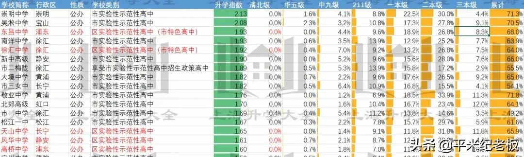番位之争，谁才是那所好初中？