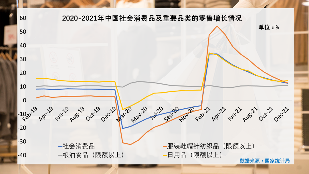 与疫情共存两年 美国、欧盟、日本、中国纺织品服装零售市场发展与趋势探析