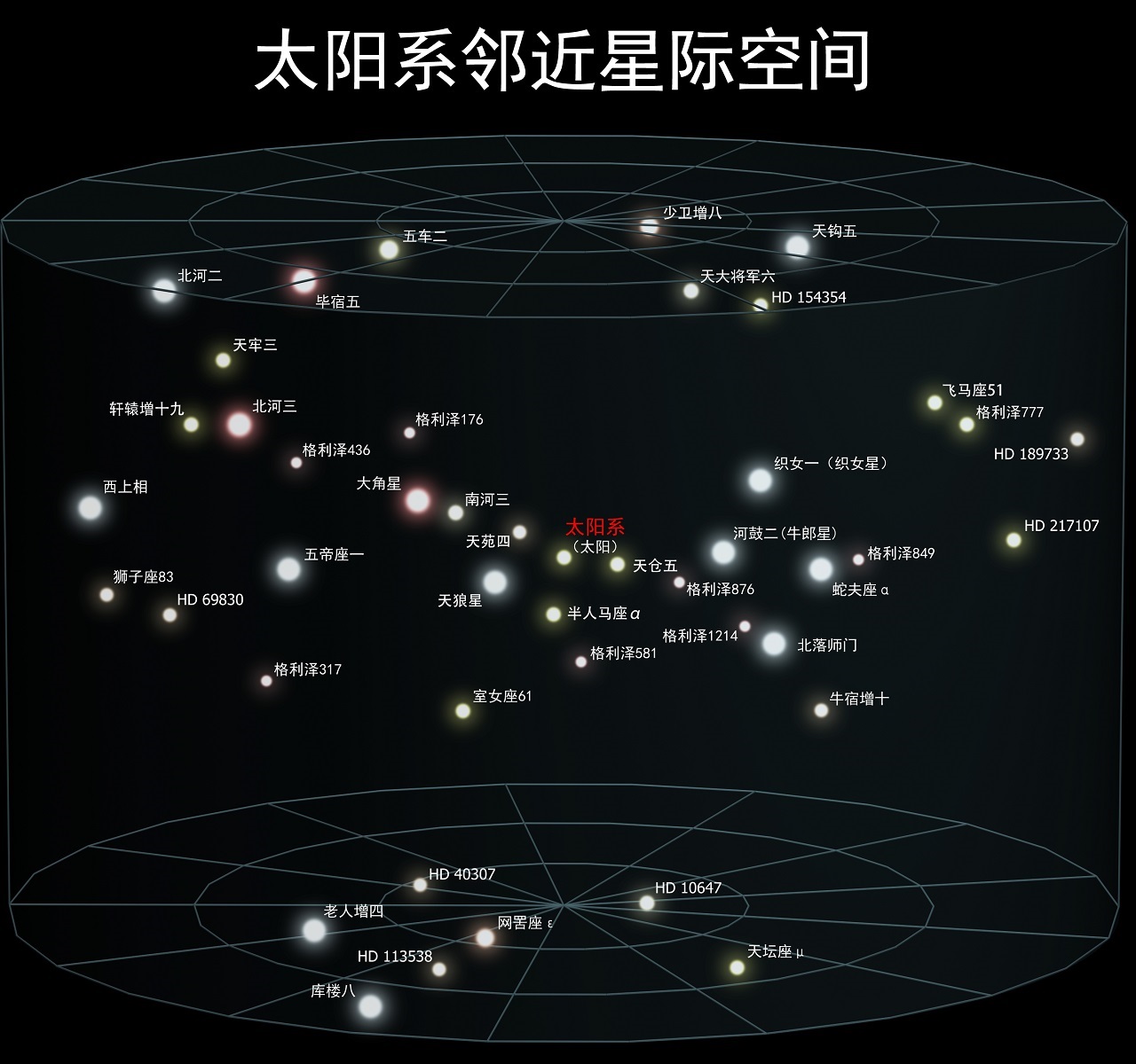 为什么我们可以看到数亿光年外的星系，却看不清一光年内的星球？