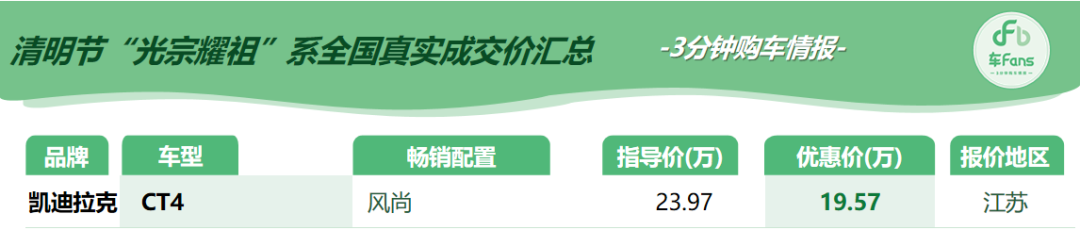清明节“光宗耀祖系”行情汇总：开S60派头大，豹子头XEL吓唬人